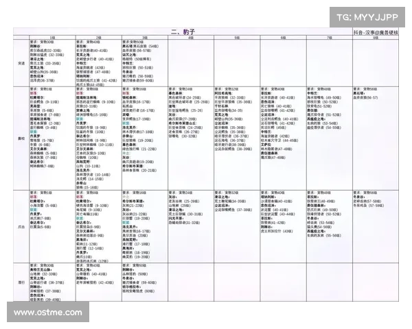 魔兽世界技能详细信息栏解析